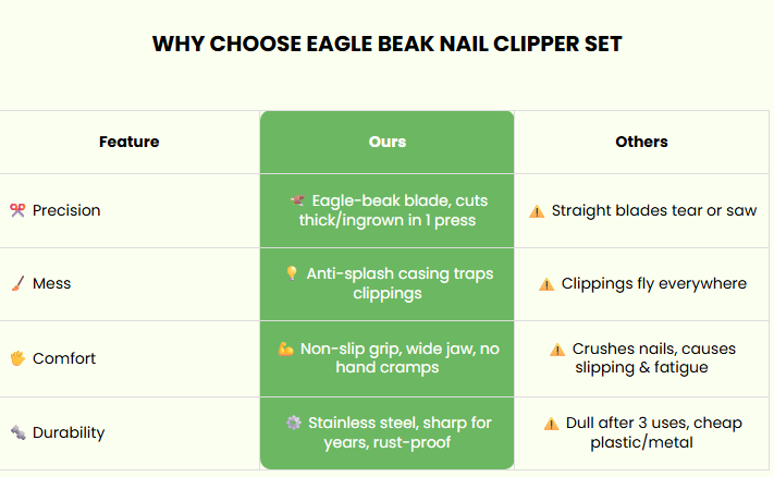 💥Why 60,000+ People Are Throwing Away Their Old Nail Clippers for This Eagle Beak Design 🔥